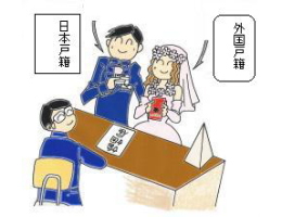 結婚とビザはまったくの別物